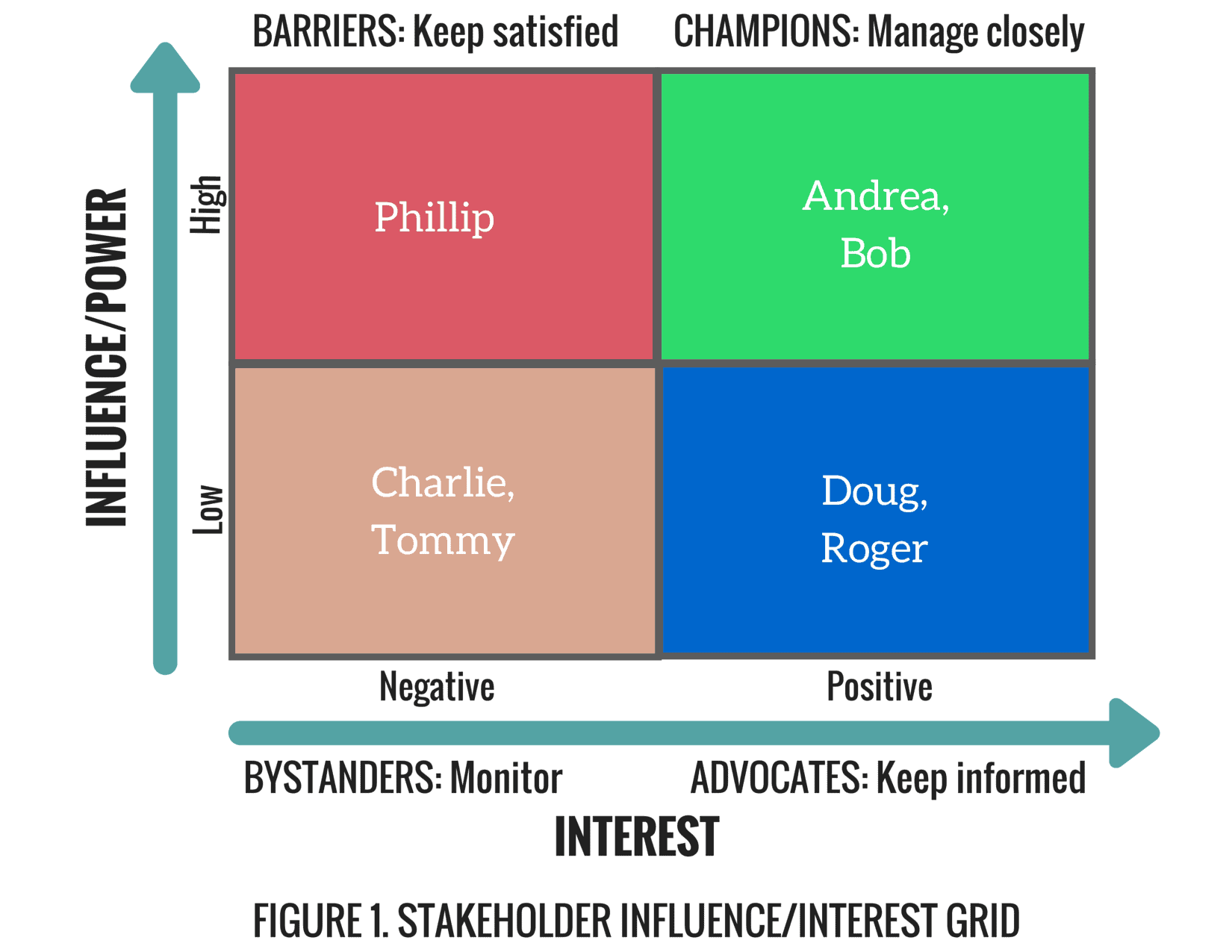 Revised Colors Stakeholder Analysis Table 1 – RefineM