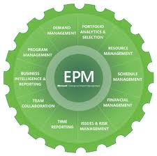 Enterprise Project Management (EPM) Image