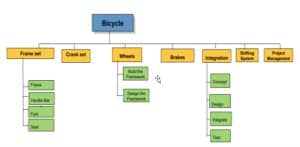 Sample Work Breakdown Structure (WBS)