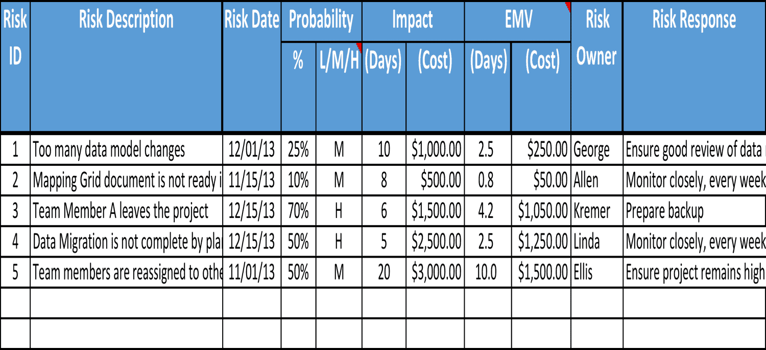 Risk Register Example