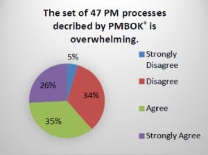 "The Set of 47 PM Processes Described by the PMBOK Guide is Overwhelming."