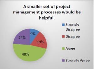 "A smaller set of project management processes would be helpful."