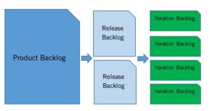 Product Backlog Photo