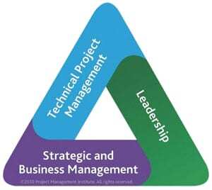 PMI's Talent Triangle