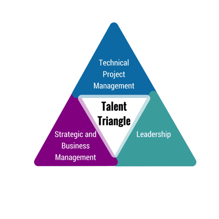 Talent Triangle [flipped 2] – RefineM