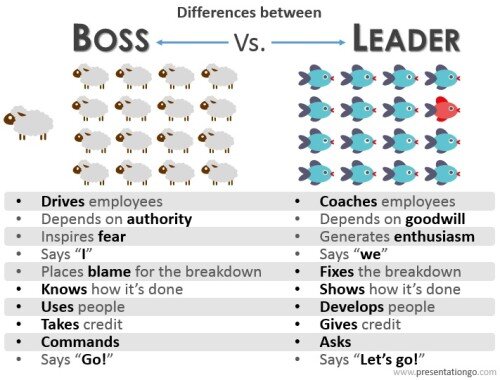 Being a Boss vs. Being a Leader