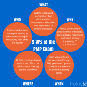 PMP Exam Prep - The 5 Whys Explained [Infographic]