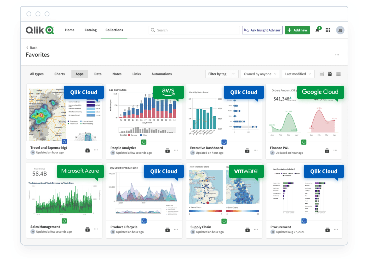 High-Performance-SaaS